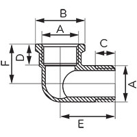 Elbow female-male