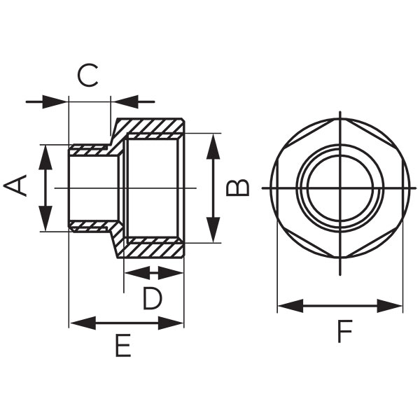 Reduction female-male