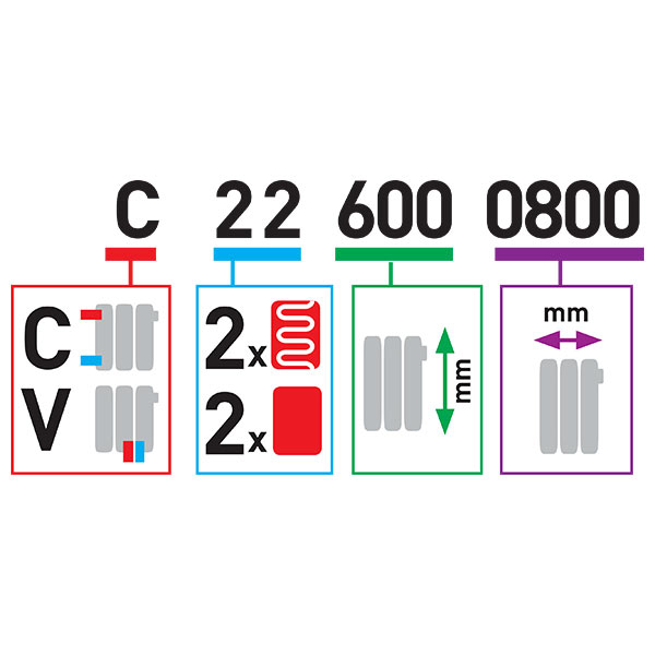 Стоманен радиатор със странично свързване тип V11