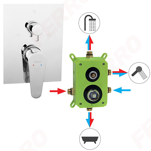 Algeo - Build-in shower mixer - box kit, chrome
