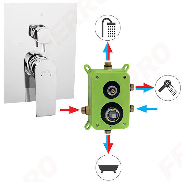 Algeo Square - built-in shower mixer - box kit 3F