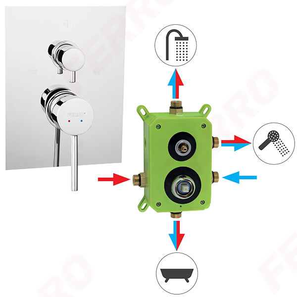 Fiesta - Build-in shower mixer - box kit, chrome