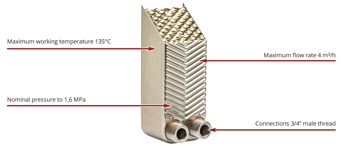 Heat exchangers