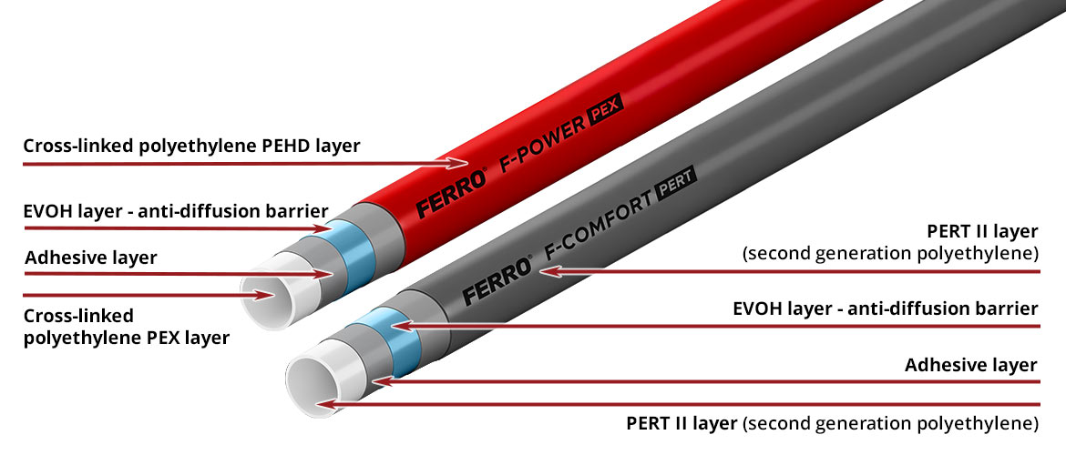 Mulitlayer pipes
