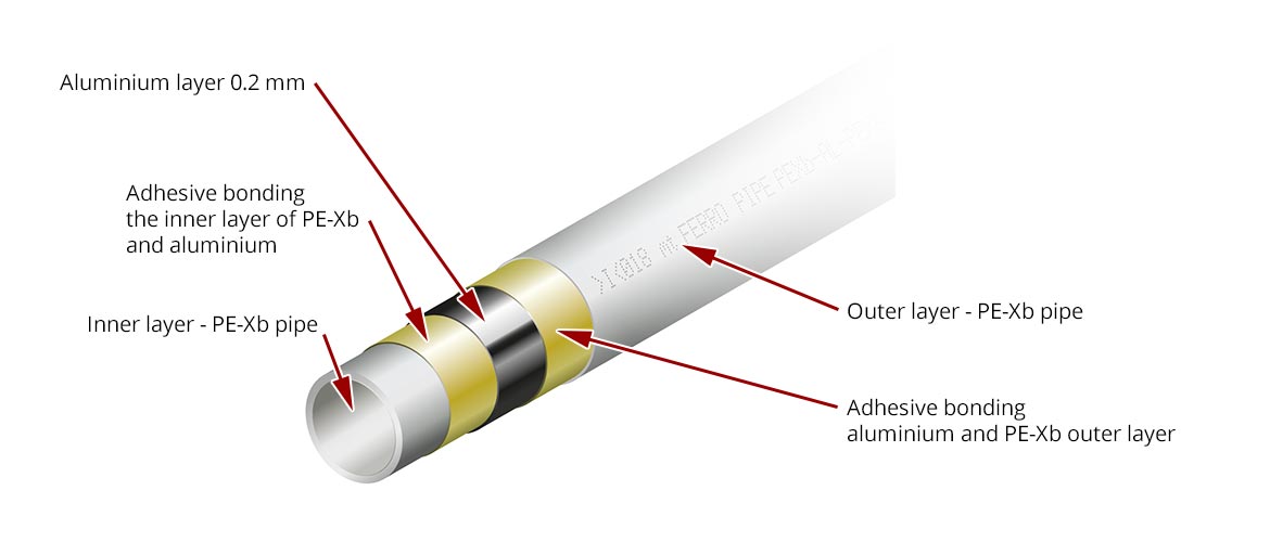 PEX-Al-PEX