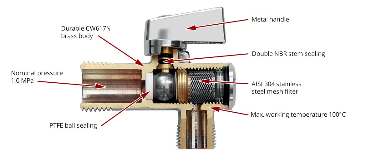 Angle valves