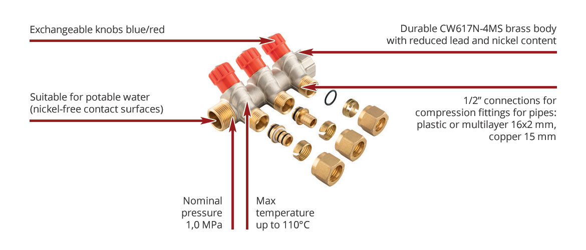 Sanitary manifolds for domestic water