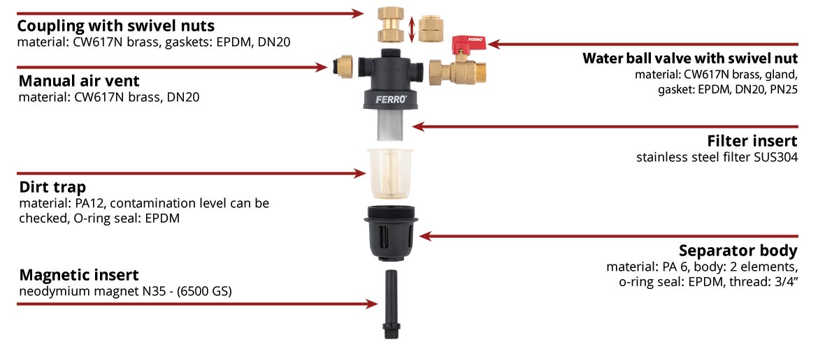 Magnetic dirt separators