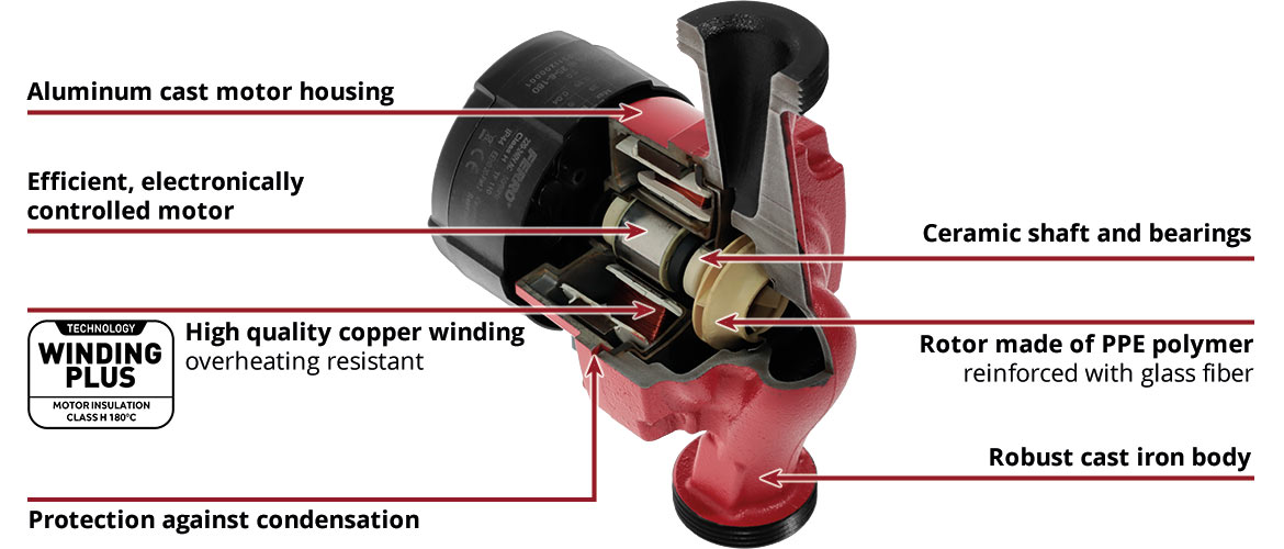 GPA III electronic circulation pumps 